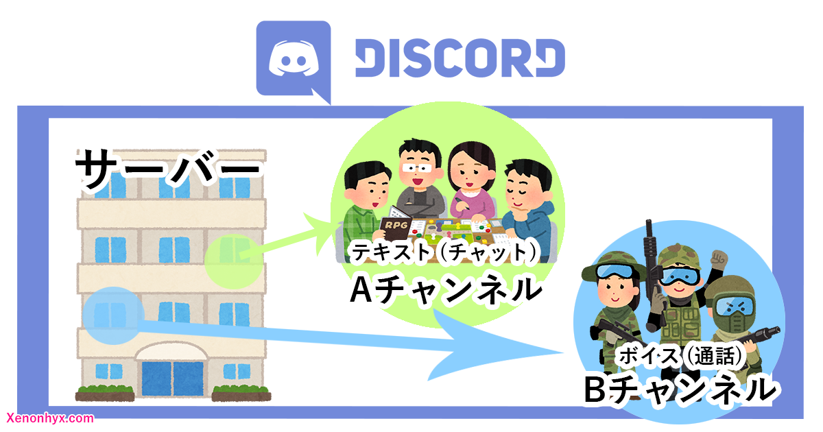 ゲーマー向け通話 チャットアプリ Discord ダウンロード方法 使い方 近未来スライム記