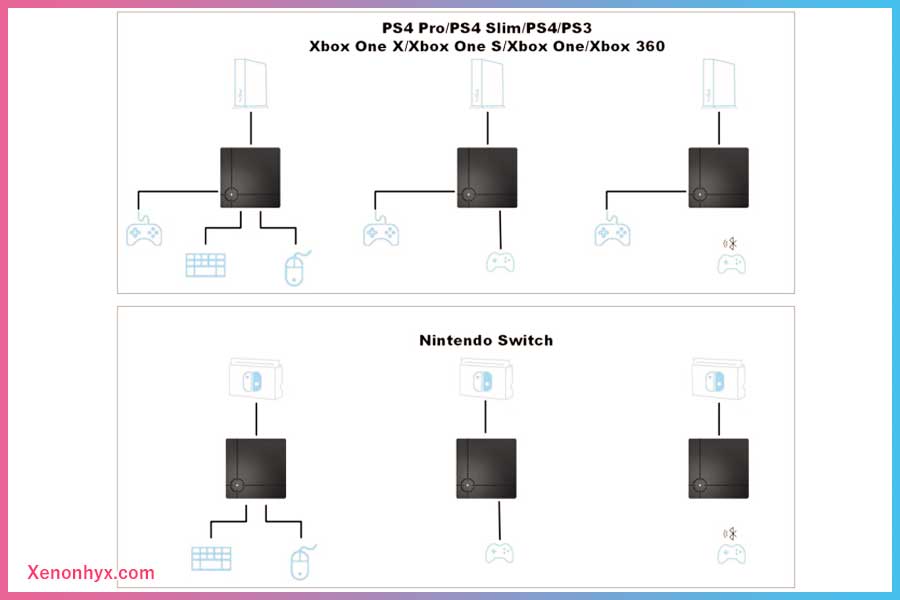 ゲームコンバータ Reasnow S1 セットアップ方法 近未来スライム記